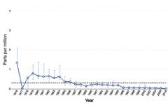 VIMS 2016 Kepone Report Data