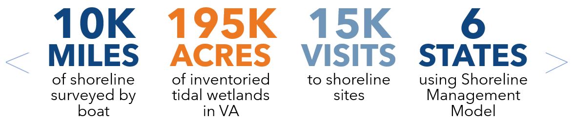 Shoreline Inventory - By the Numbers