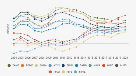 East Coast Sea-Level Trends