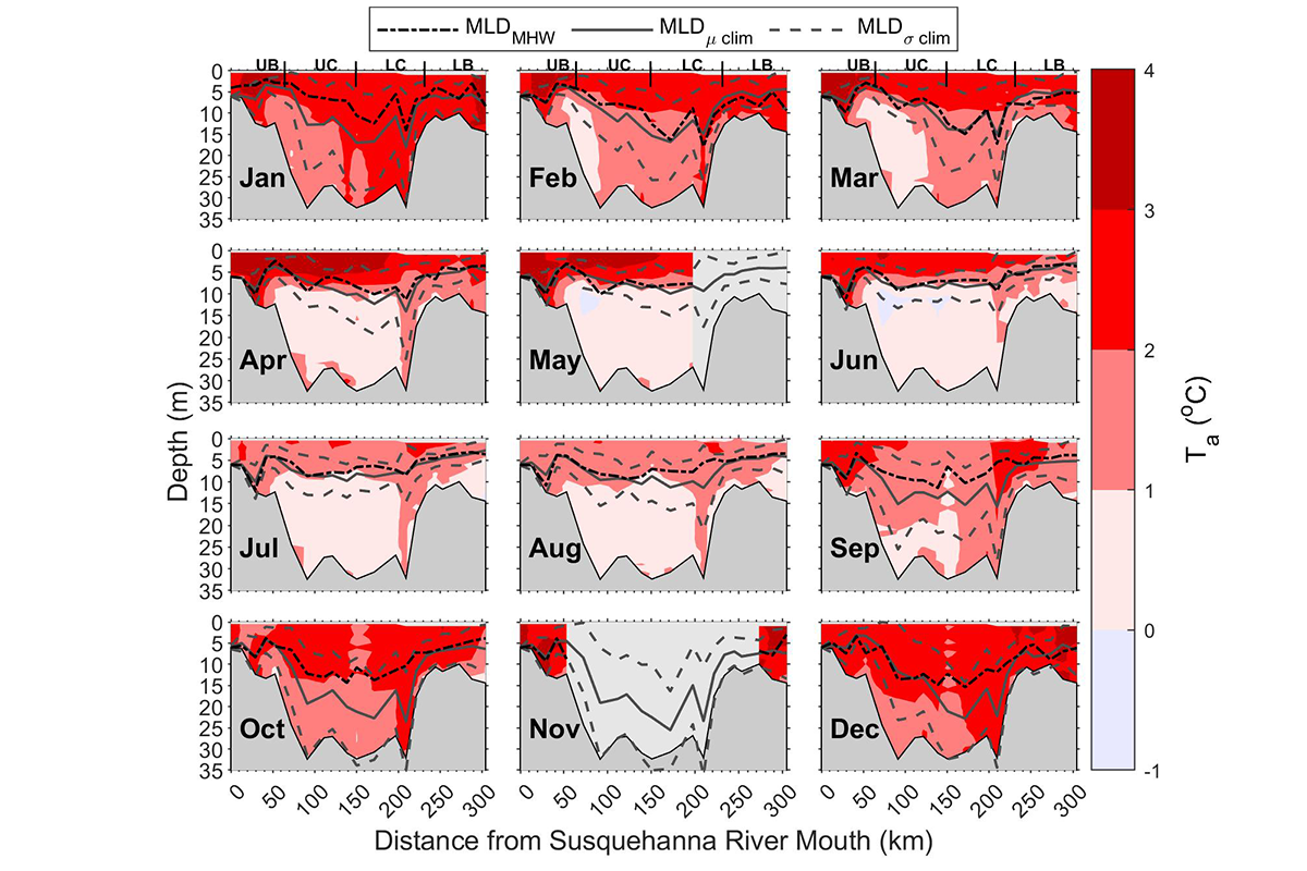 Monthly Temperature Anomalies